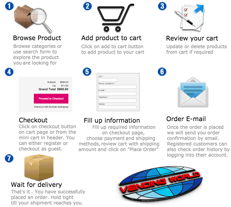 How to buy